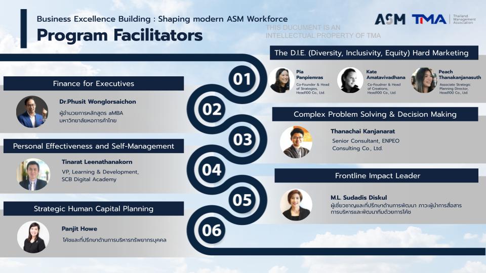 Business Excellence Building _ Shaping modern ASM Workforce (3)